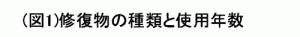 （図１）