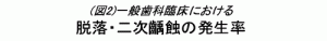 （図２）