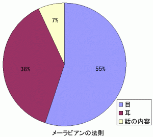 メーラビアンの法則
