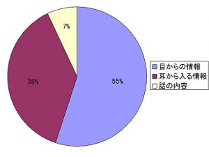 メーラビアンの法則
