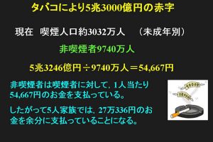 タバコによる赤字