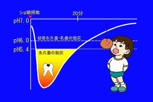 ステファンのカーブ