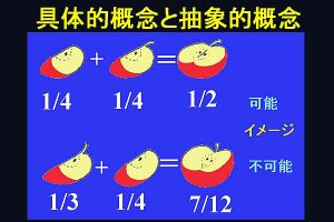 具体的概念と抽象的概念