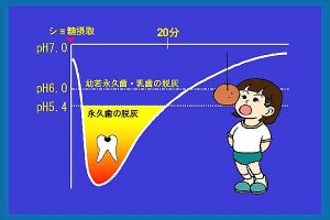 ステファンのカーブ