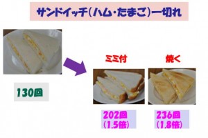 調理形態と咀嚼回数_03