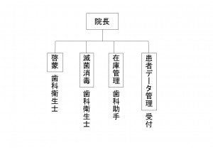 第3回関根先生図2